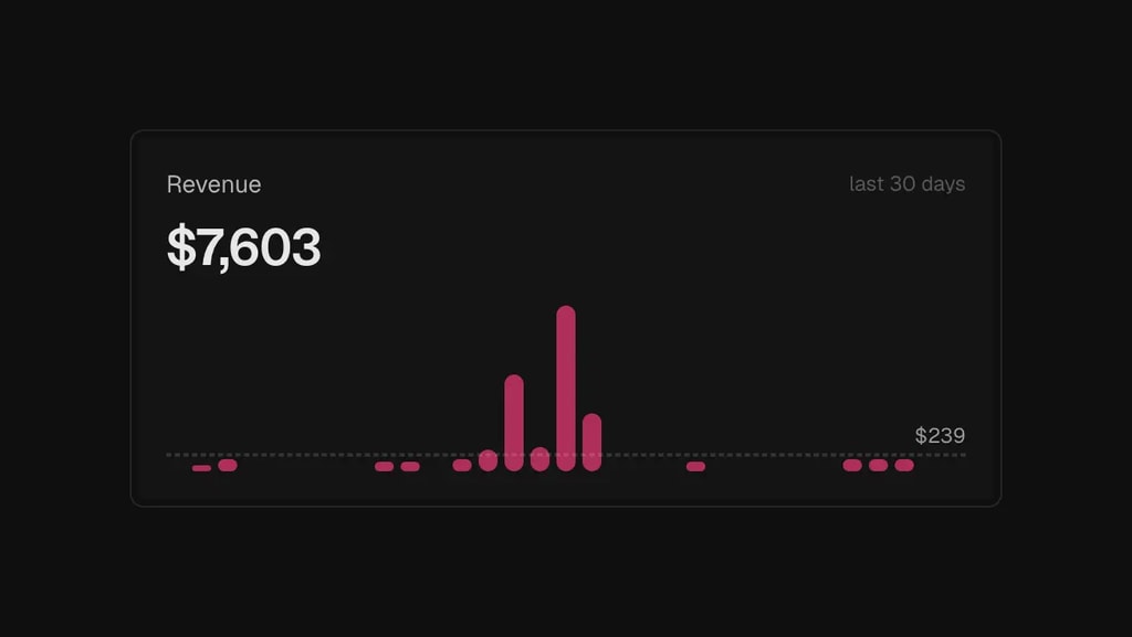 Revenue chart