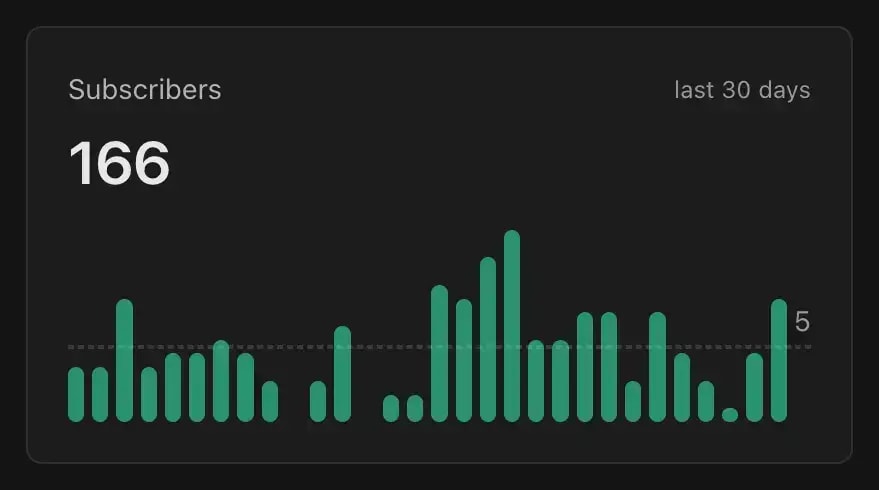 Subscribers Chart