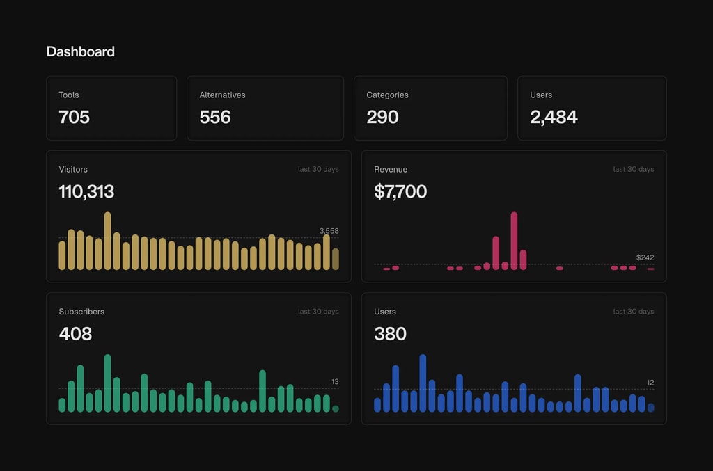 Admin dashboard