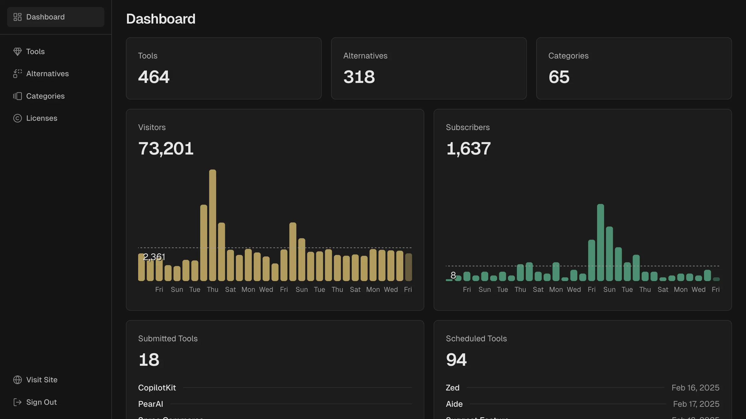 Dirstarter Dashboard - Dark Mode