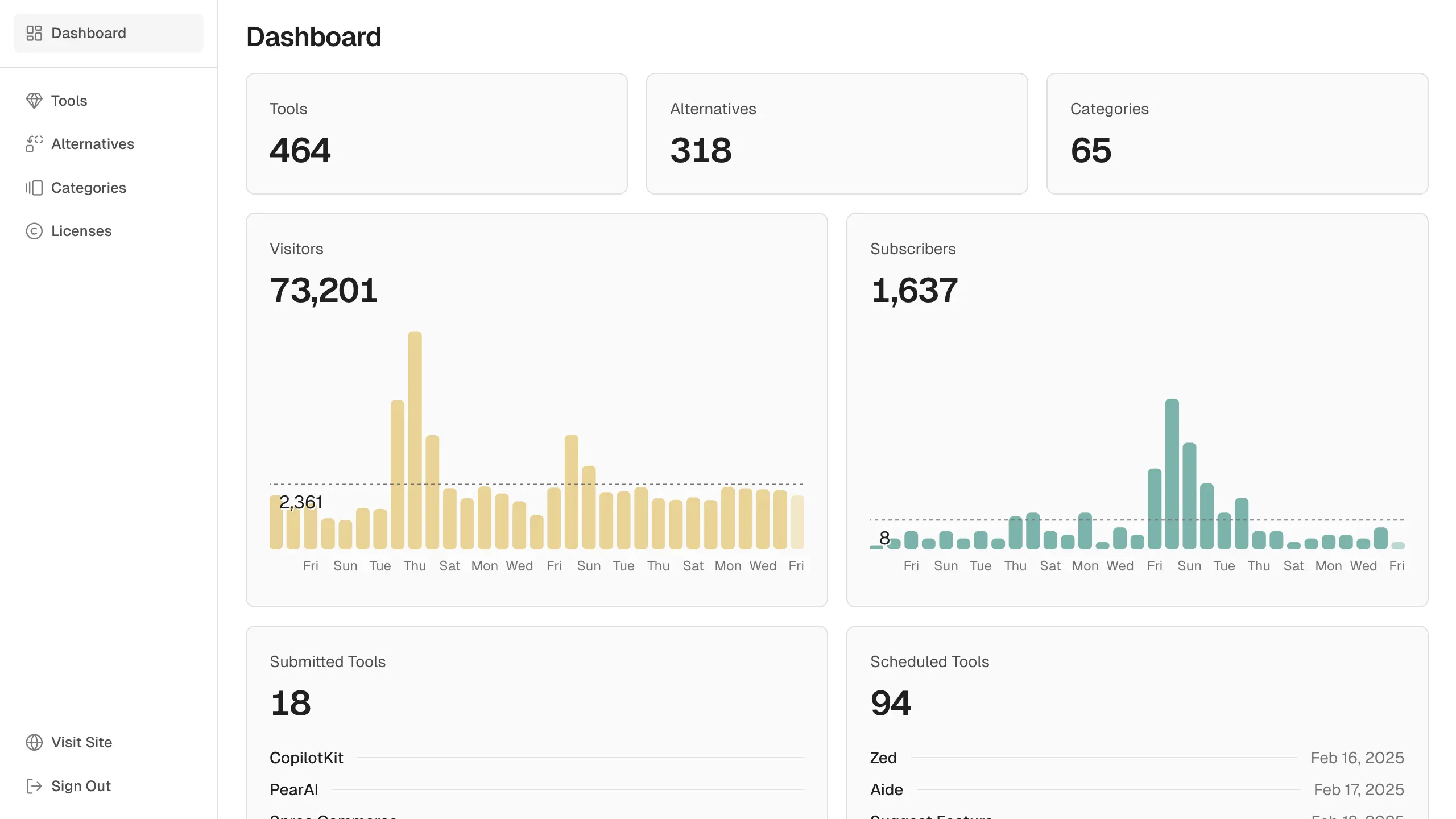 Dirstarter Dashboard - Light Mode